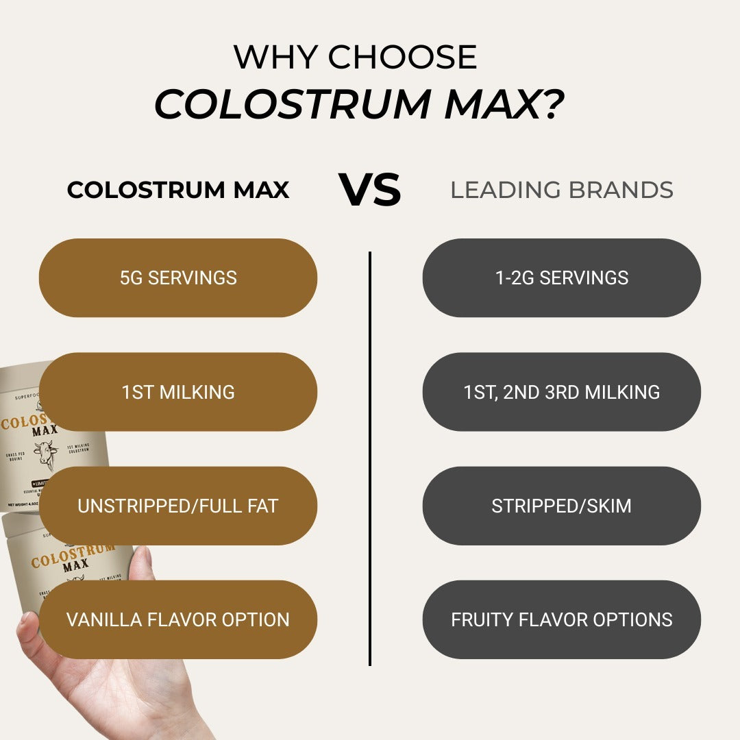 Colostrum Max